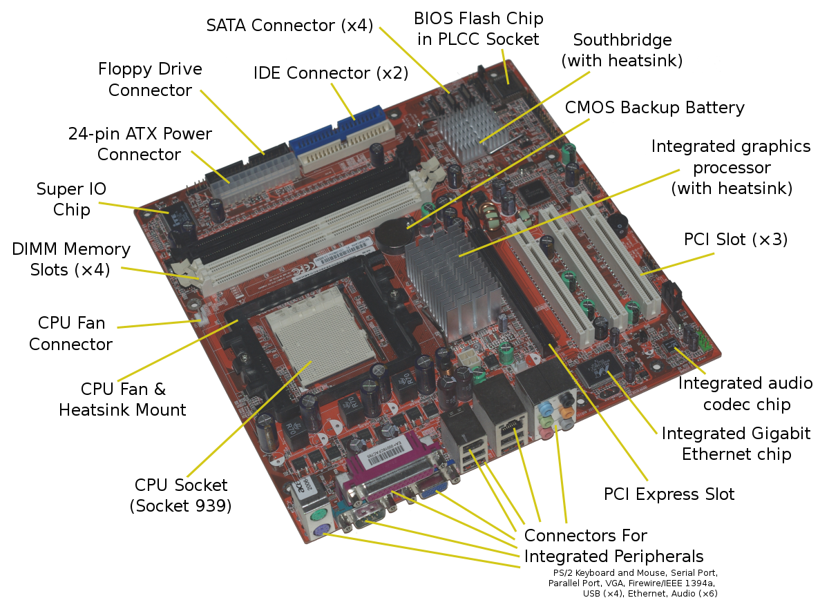 Graphic Card Efficient Memory and Its Importance in 2024