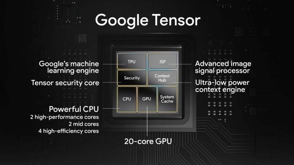 Google’s Tensor Processing Units (TPUs)
