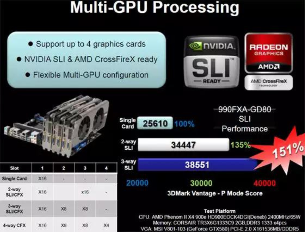 Multi-GPU Configurations