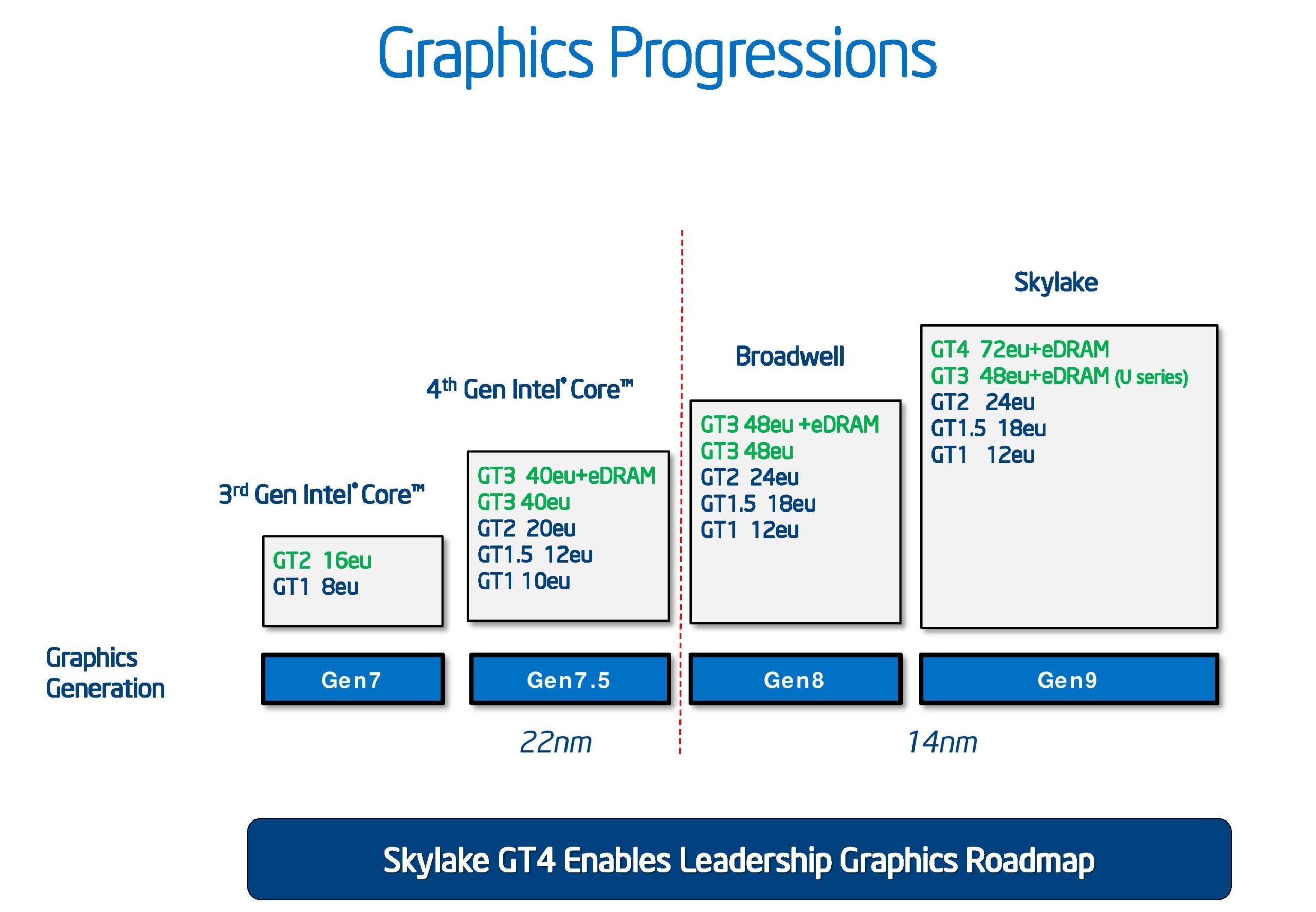 Remarkable Progression of Graphics Cards: From Basic to Advanced Ray Tracing in 3 Decades – Phenomenal!